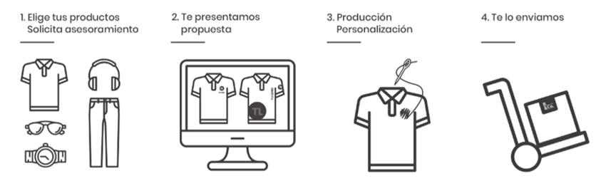 Personalización ropa de trabajo
